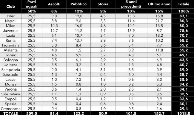 西甲官方宣布，马竞前锋格列兹曼当选西甲11月份最佳球员。